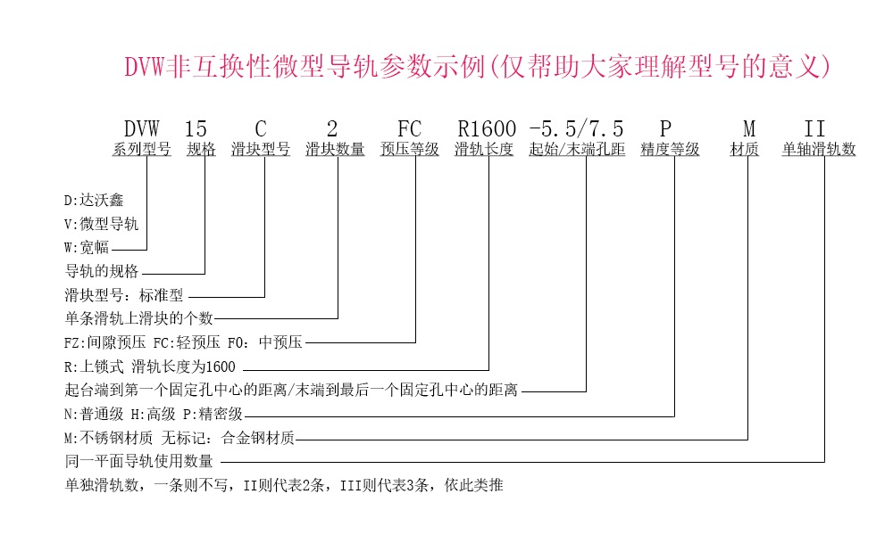 達沃鑫DVW15C-N微型導軌參數示例說明